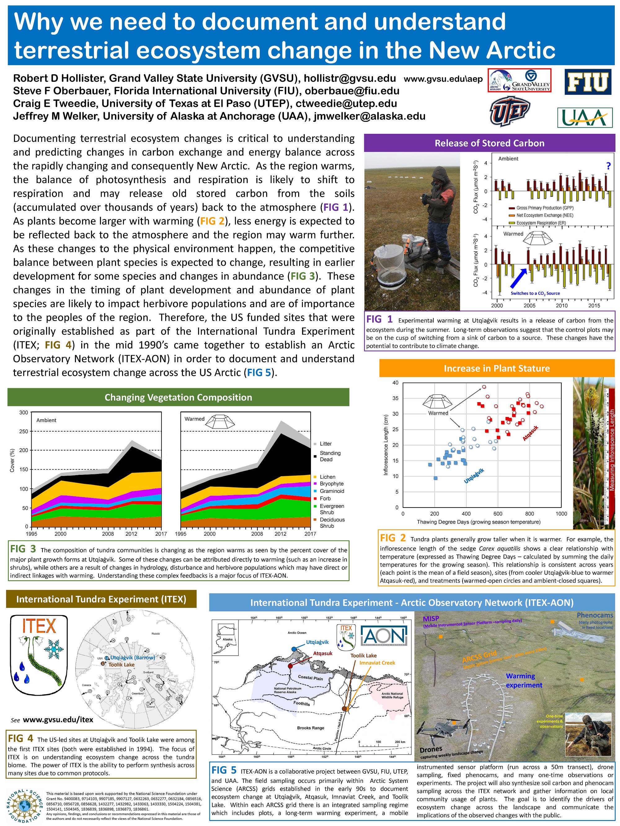 Poster explains why we need to document and understand terrestrial ecosystem change in the new arctic.